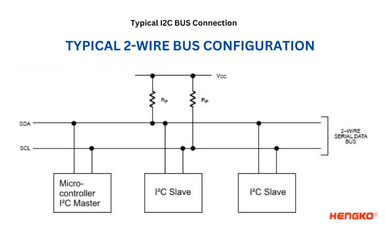 Conexión típica del BUS I2C