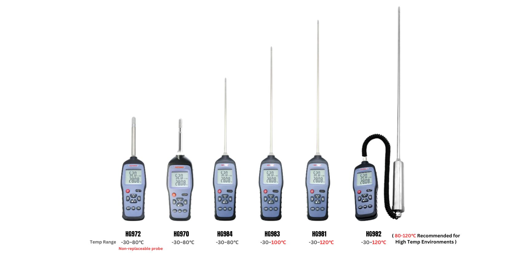 Portable Temp Humidity Meter Item Option by HENGKO